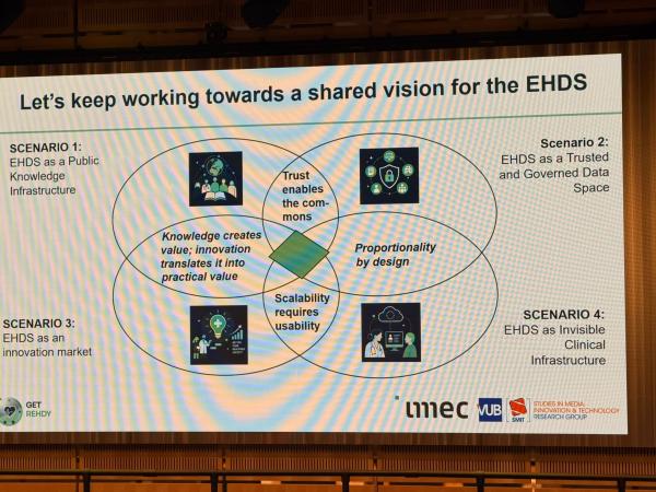 GET REHDY Symposium 2026 Ellen De Vos shared vision for the EHDS